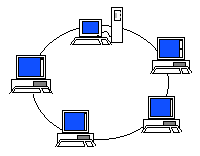 rede de ordenadores en anel