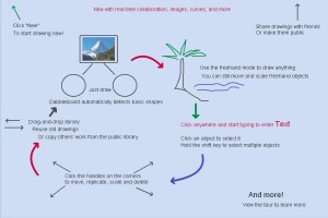 esquema realizado coa pizarra dixital